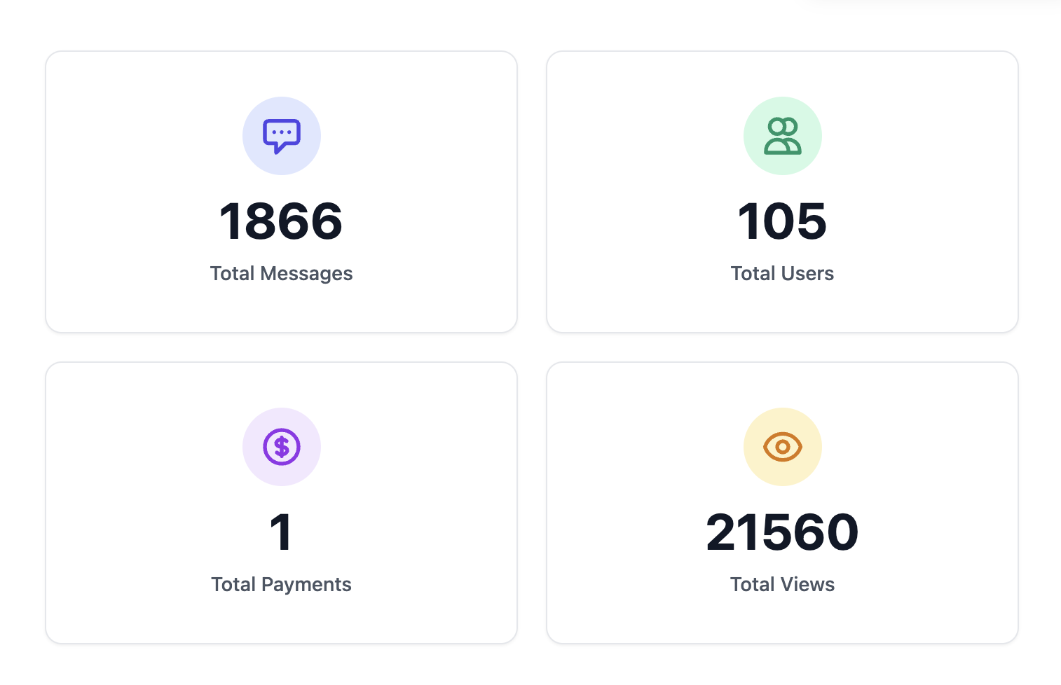Analytics Dashboard